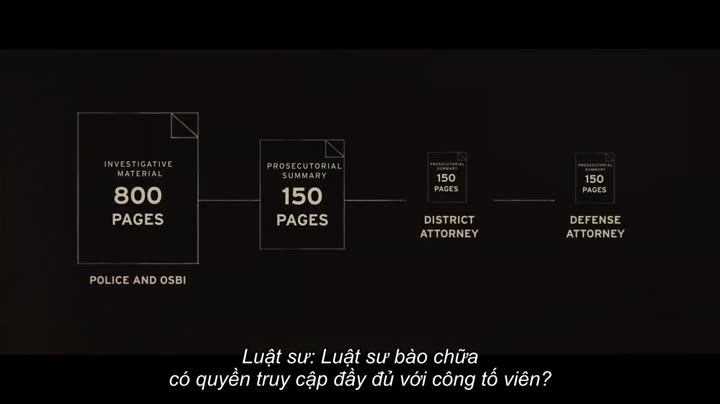 Tập 6 phim Người đàn ông vô tội